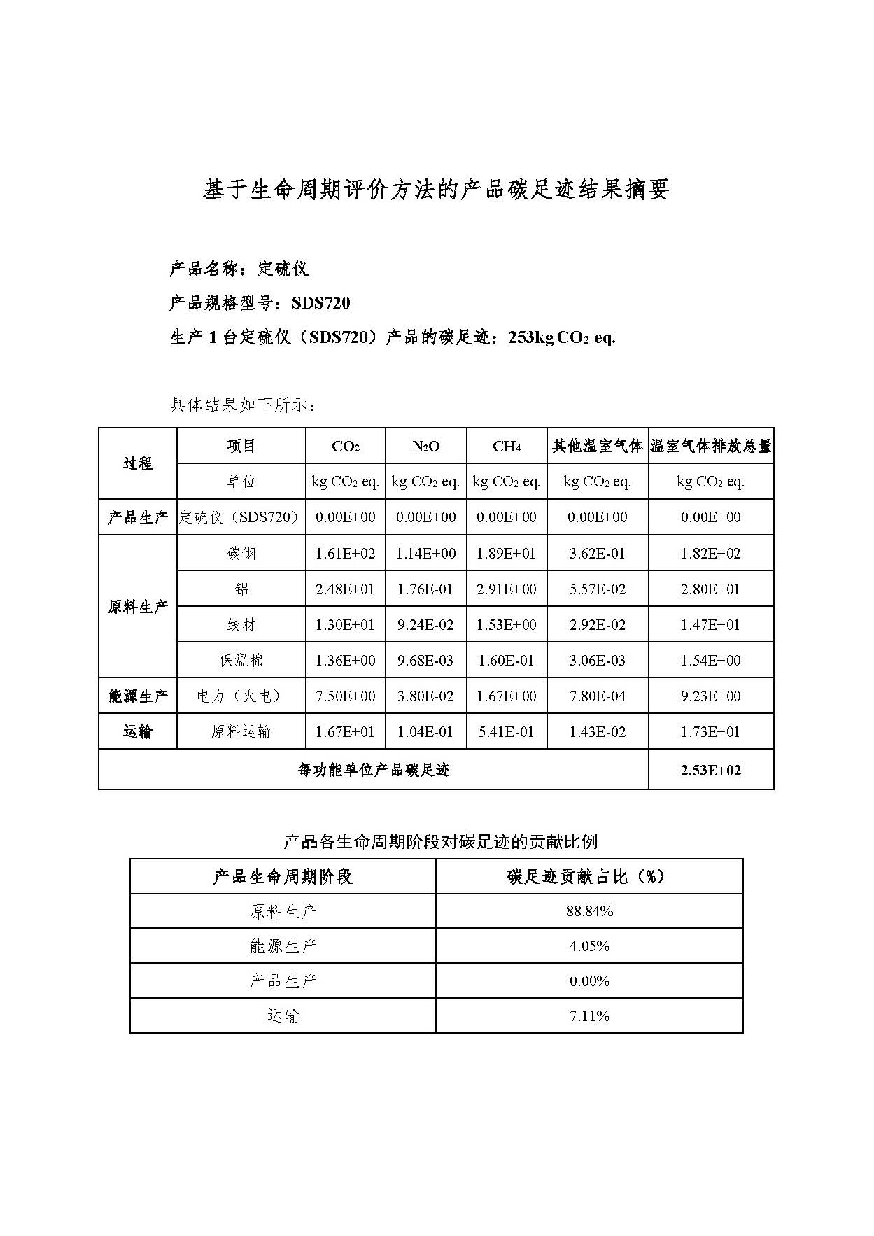 K8����(�й�)����Ӯ��һ������