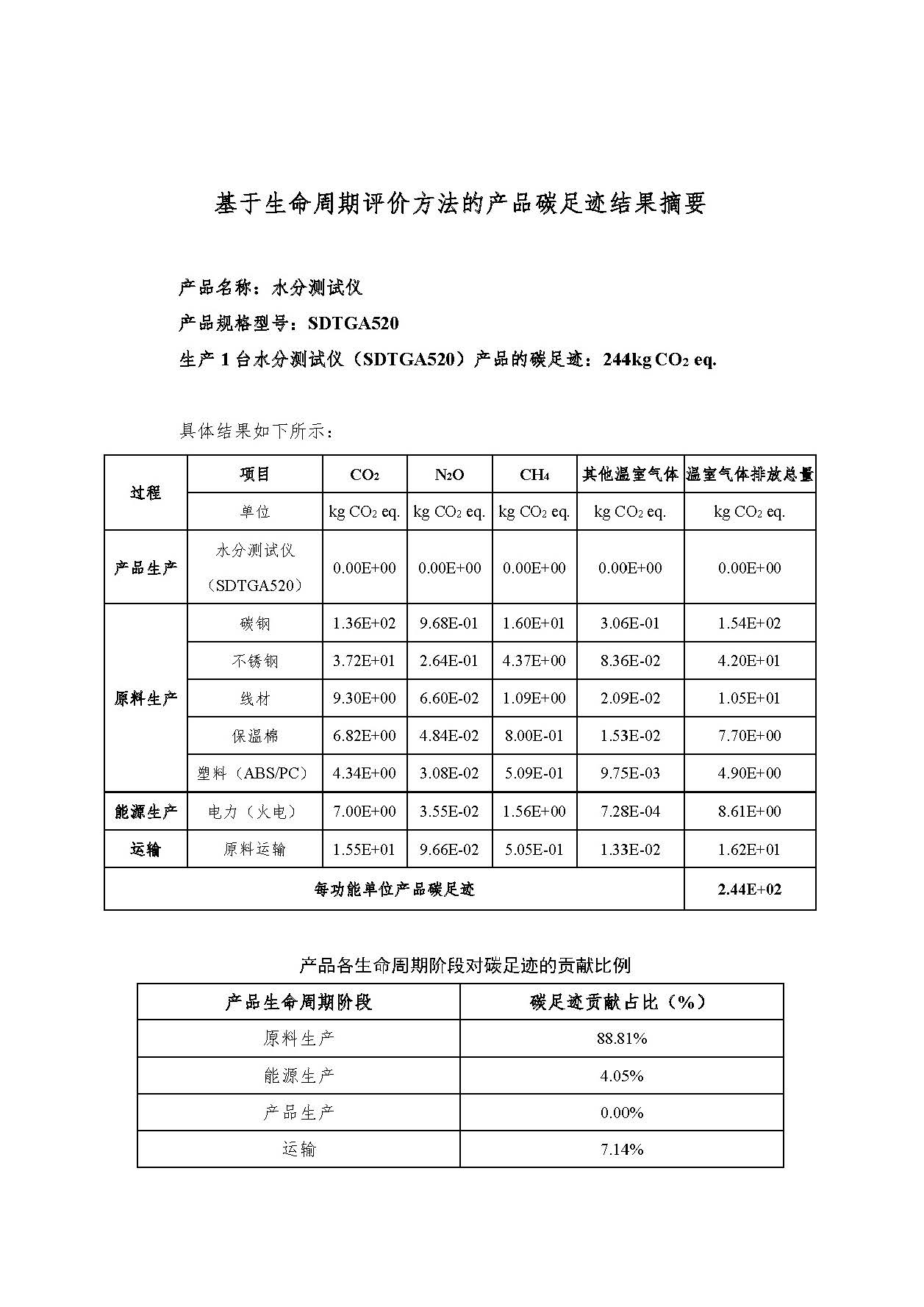 K8����(�й�)����Ӯ��һ������