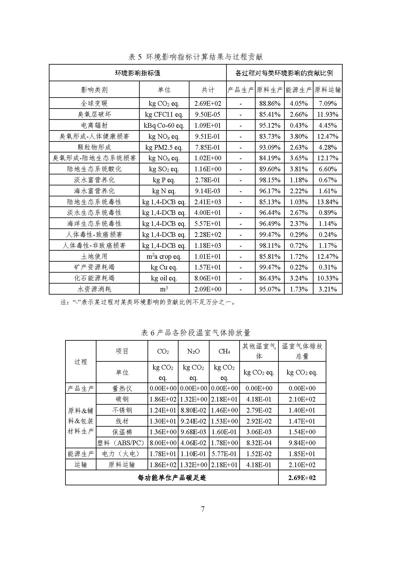 K8����(�й�)����Ӯ��һ������