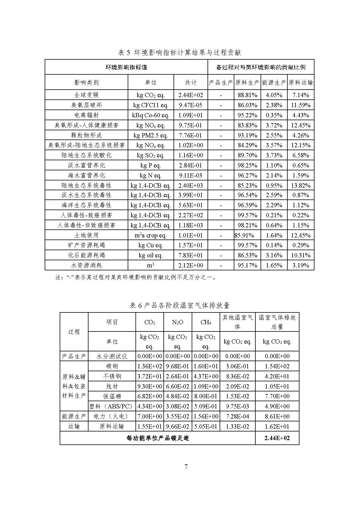 K8����(�й�)����Ӯ��һ������